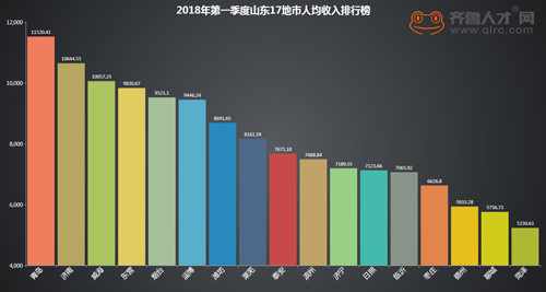 华西村人均收入_2018淄博人均收入