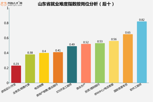 烟台人口数量2019_甘肃2019国考报名人数统计分析 3887人报名 最热竞争比例199(3)