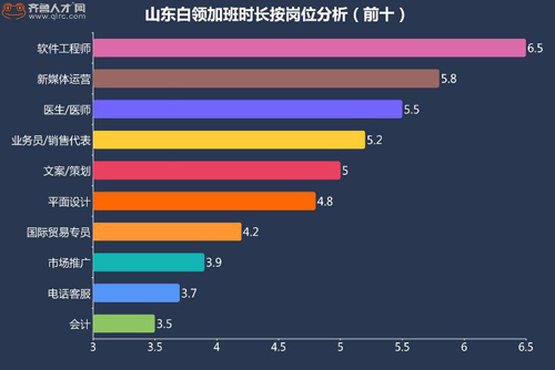 新媒体运营加班多,新媒体运营加班多吗