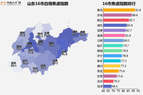 青岛市人口总数_青岛人口总量与增速均排全省第三