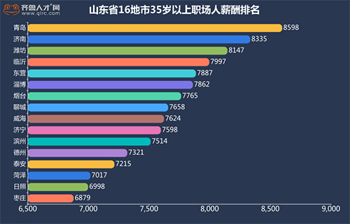 枣庄各县市人口排名_枣庄辣子鸡图片(3)