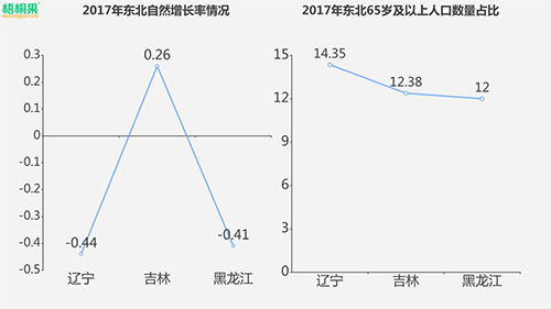 烟台人口老龄化_烟台多少人口(3)