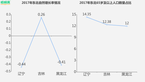 人口自然增长率等于0_人口自然增长率